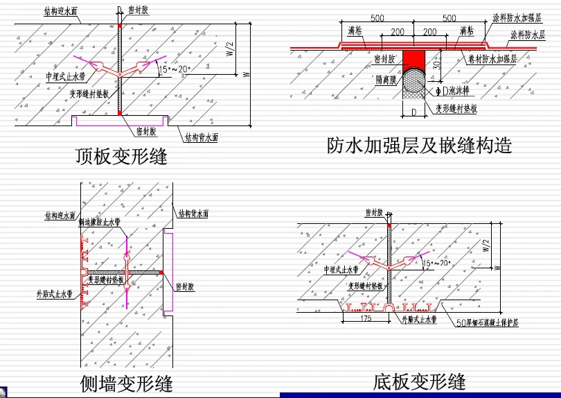 环翠变形缝防水